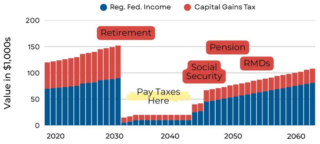 how income and taxes work in retirement - Toms River financial planner